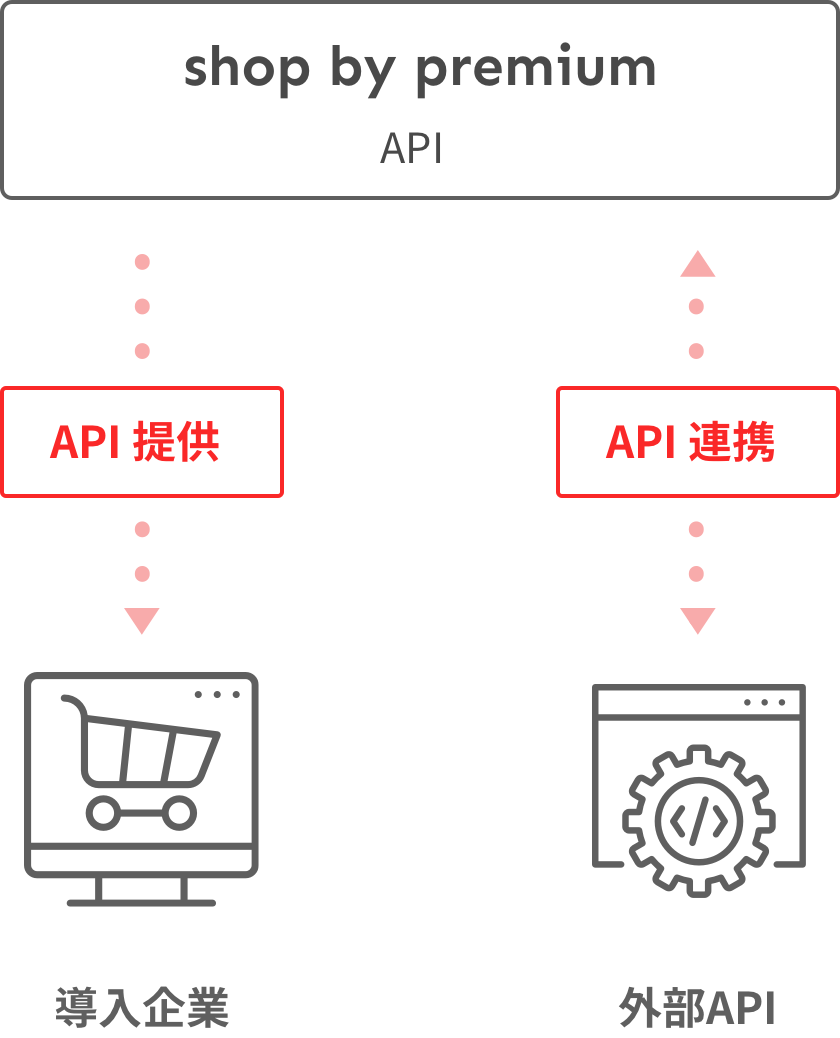 フロントサイト構築フロー図