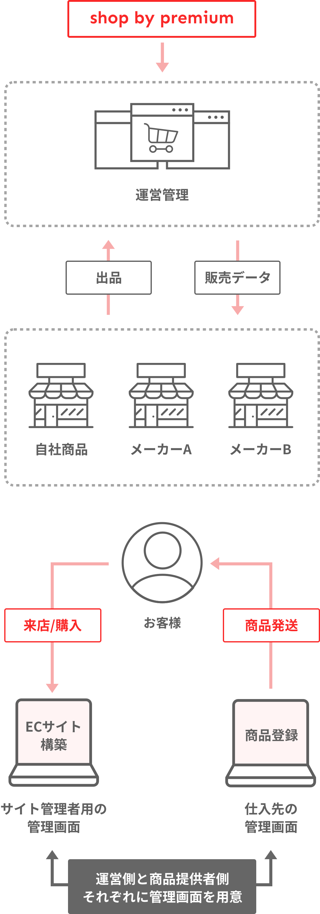 サイト運用画像
