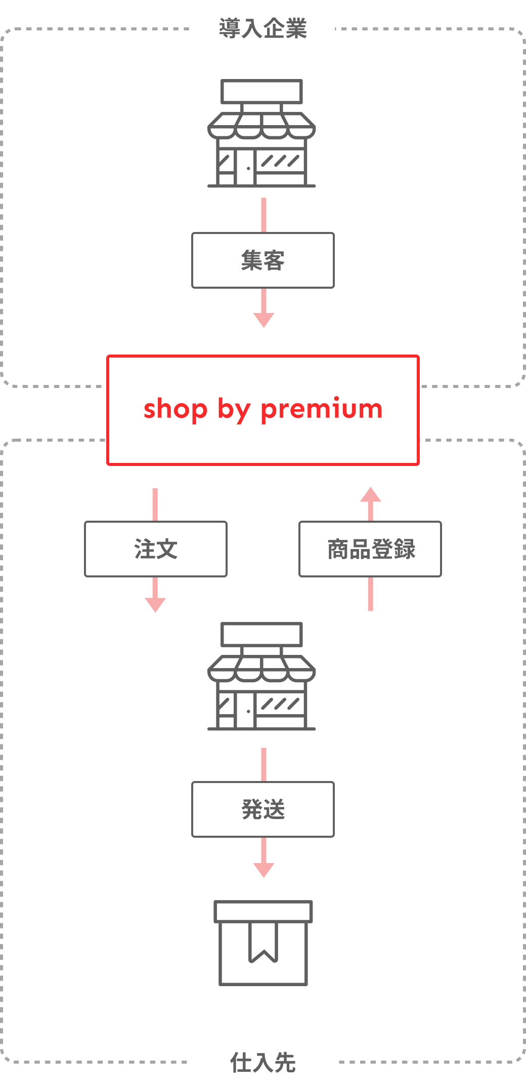 マーケット運用画像