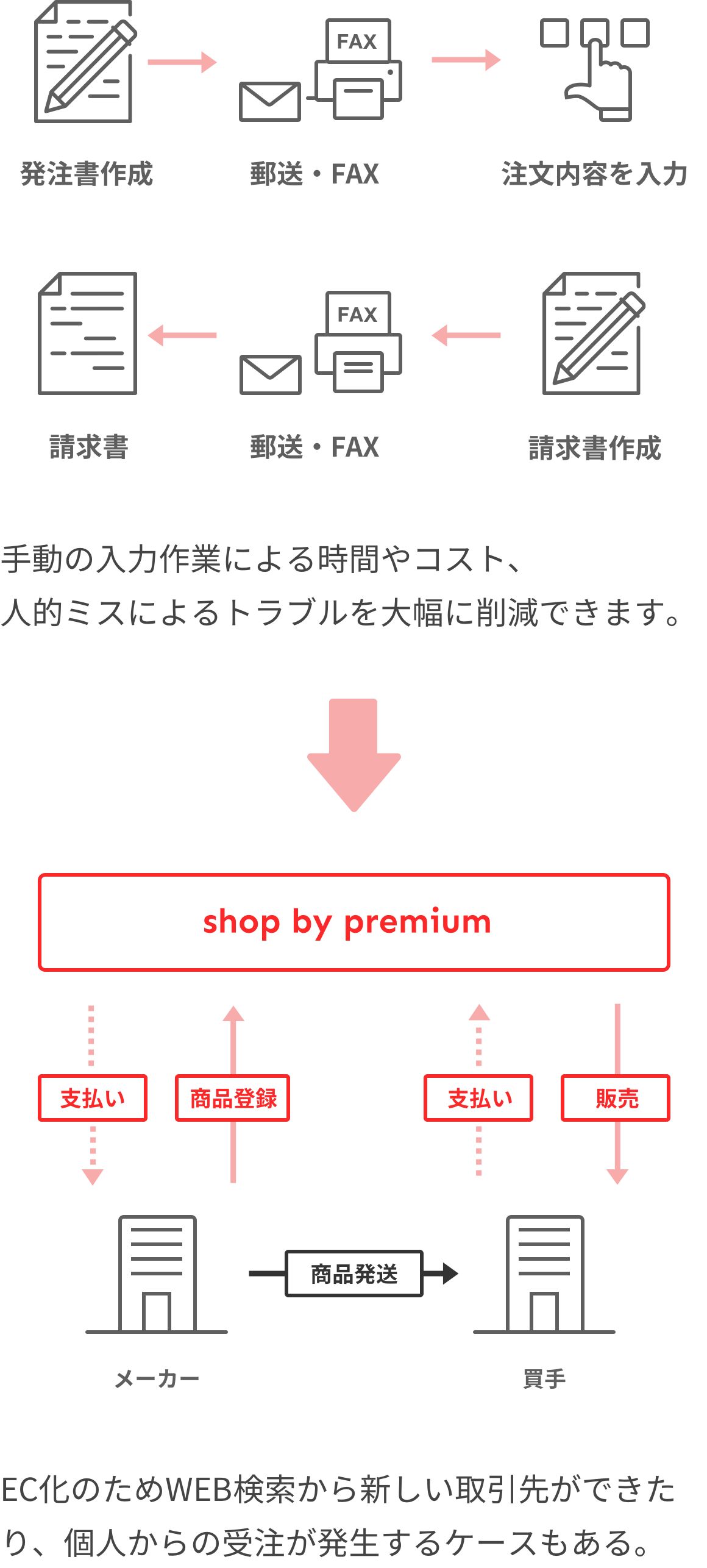 取引画像